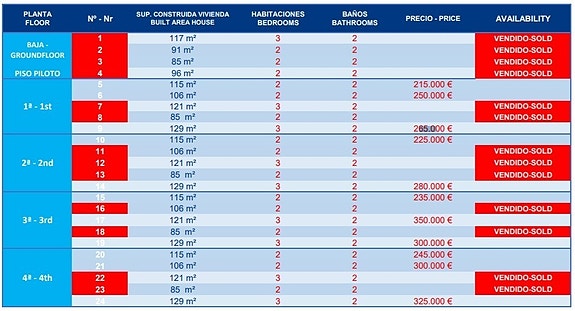 En megler med gode referanser - SPANIA1.no