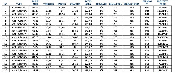 En megler med gode referanser - SPANIA1.no