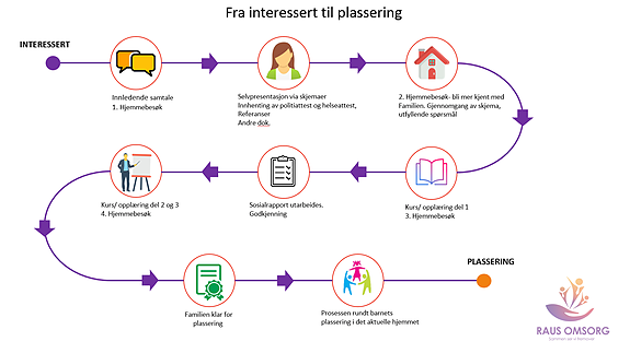 Bilde 1 av 3 i jobbannonse-galleriet