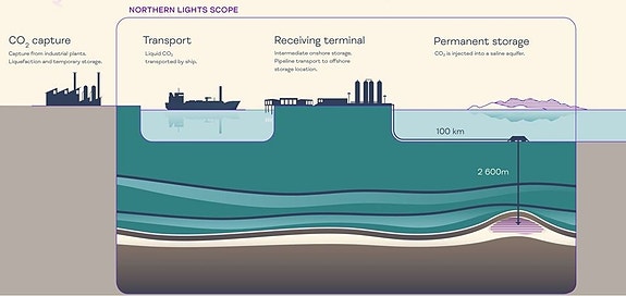 Bilde 3 av 3 i jobbannonse-galleriet