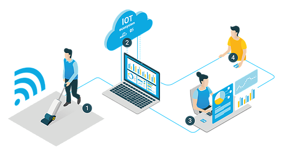 Bilde 3 av 4 i jobbannonse-galleriet