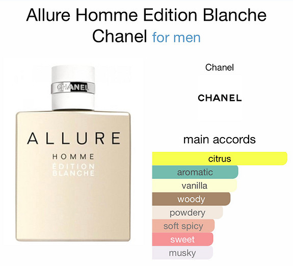 Miesten parfyymi Allure Homme Edition Blanche Chanel EDP – Neiti Kuu