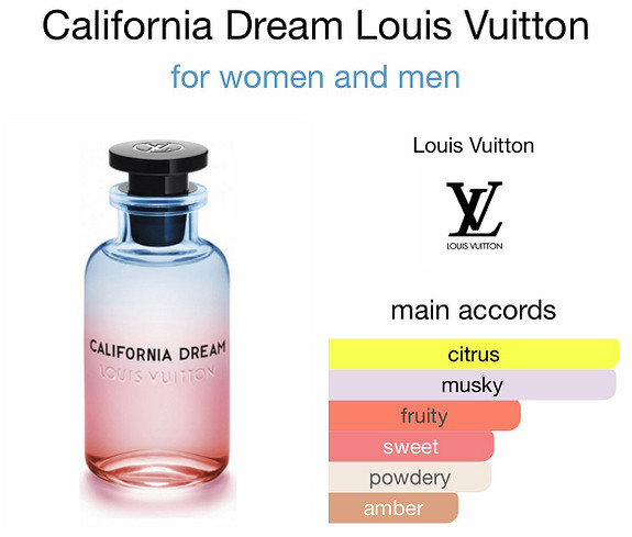 Louis Vuitton California Dream: Cytrusy i kwiaty