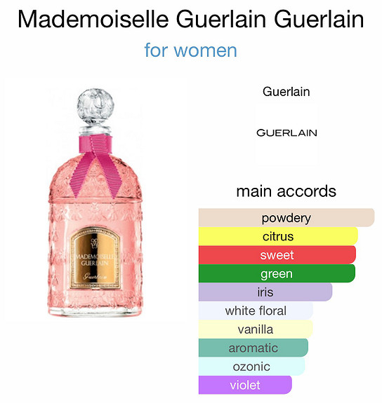 Guerlain Mademoiselle parfymeprøve