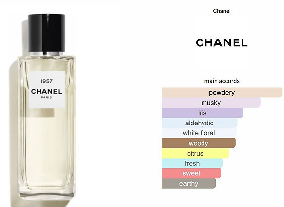 Chanel Les Exclusifs 1957 - Eau de Parfum 200 ml- Unisex - Ny 🌸