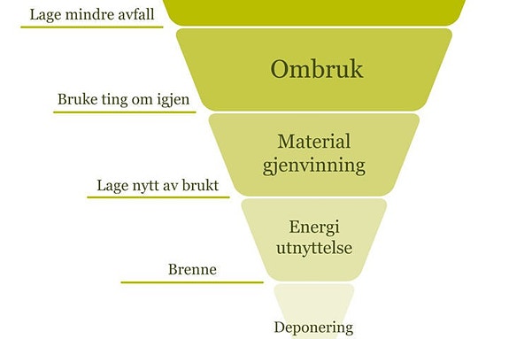 Bilde 4 av 9 i jobbannonse-galleriet