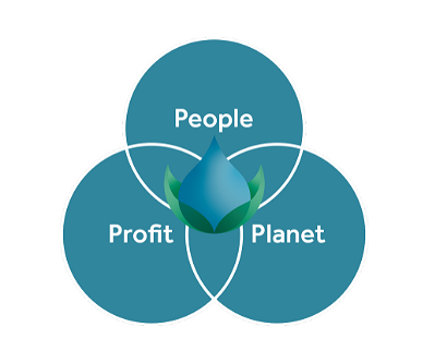 Vår tredelte bunnlinje skaper verdi og mening i alt vi gjør: People, Planet og Profit