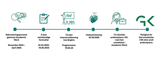 Bilde 3 av 3 i jobbannonse-galleriet