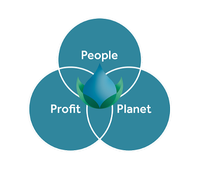Vår triple bunnlinje: People, Planet og Profit.