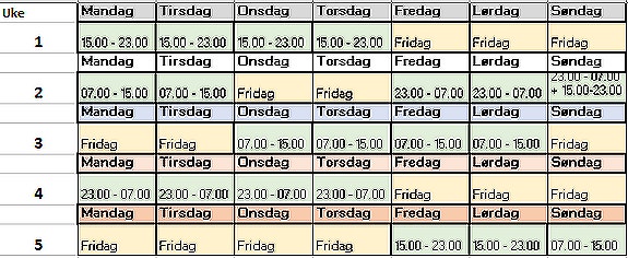 Eksempel på skift/ turnus