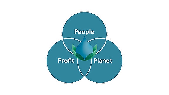 Trippel bunnlinje skaper mening og motivasjon: People, Planet og Profit. Dette er viktig i alt vi gjør.