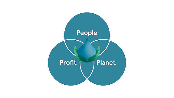 Vår tredelte bunnlinje: People, Planet & Profit!