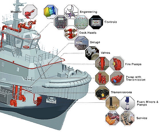 Komplett system levert av FFS