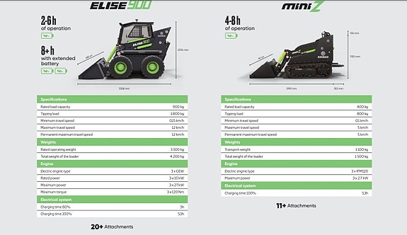 Andre 100% Elektrisk MiniZ400, kompaktlaster beltegående. 9 of 9