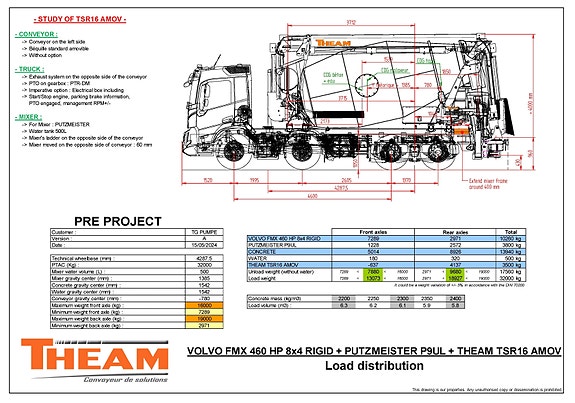 Volvo FMX 460 14 of 14