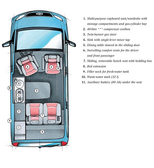 Mercedes-Benz Viano 9 of 9