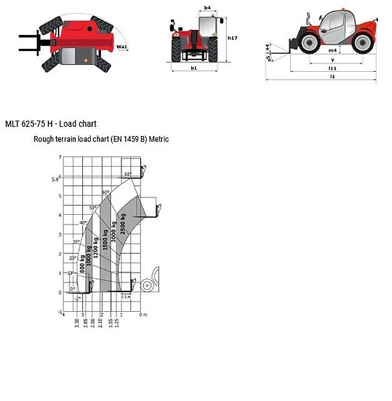 Manitou Manitou MLT 625 21 of 21