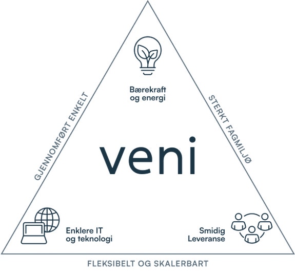 Bilde 2 av 2 i jobbannonse-galleriet