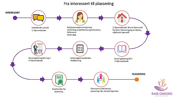 Bilde 1 av 3 i jobbannonse-galleriet