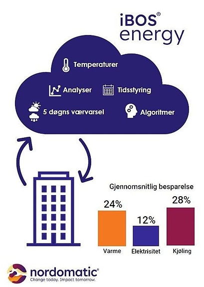 Bilde 2 av 3 i jobbannonse-galleriet