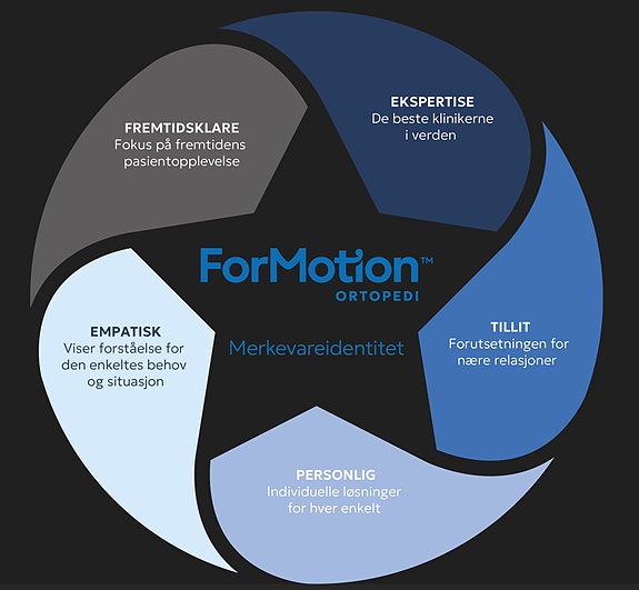 Bilde 4 av 4 i jobbannonse-galleriet
