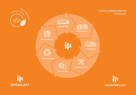 Bilde 3 av 3 i jobbannonse-galleriet