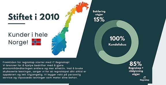 Bilde 9 av 10 i jobbannonse-galleriet