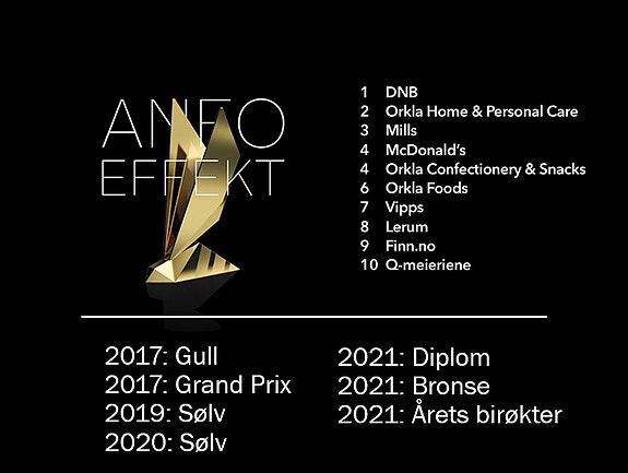 Bilde 2 av 6 i jobbannonse-galleriet