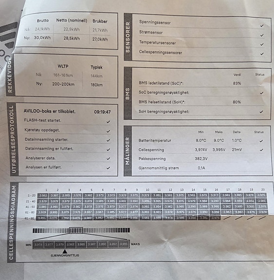 Nissan Leaf 8 of 12