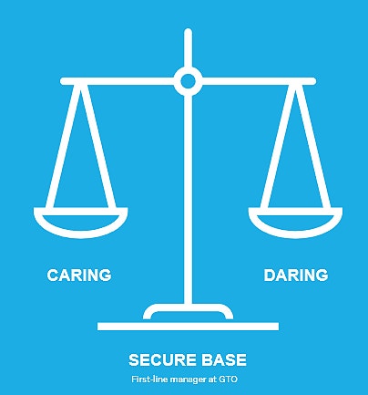 Ledere hos oss skal mestre å være både omsorgsfulle og tydelige.