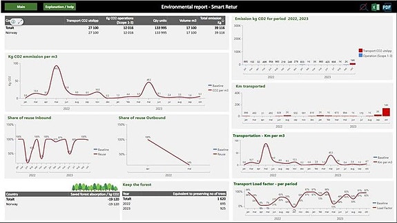 Bilde 7 av 9 i jobbannonse-galleriet