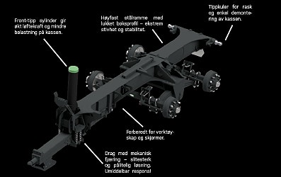 TOR DH 14T40 2025, kr 12 345,-