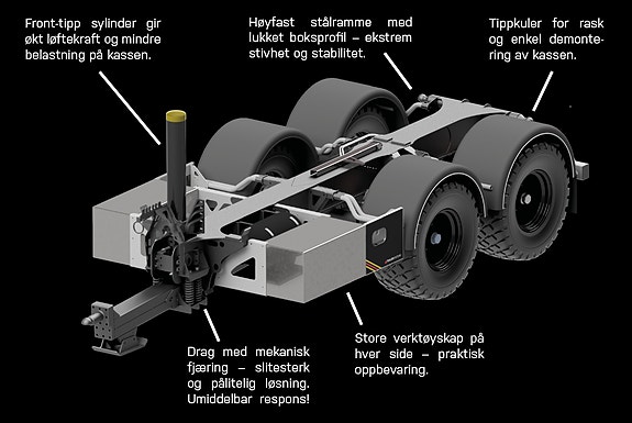 TOR Demo hengere 2025, kr 450 000,-