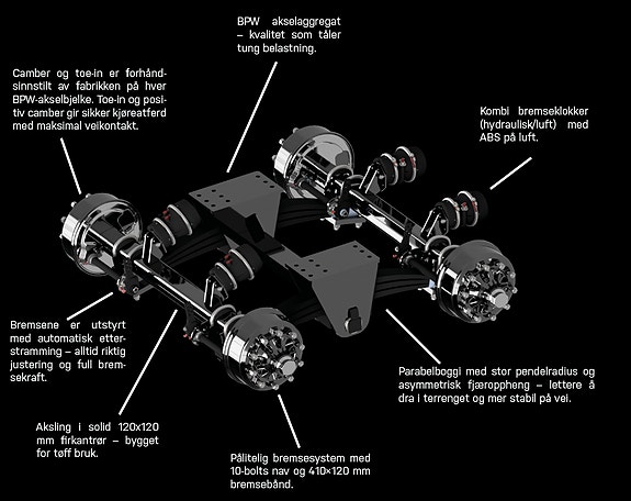 TOR Demo hengere 2025, kr 450 000,-