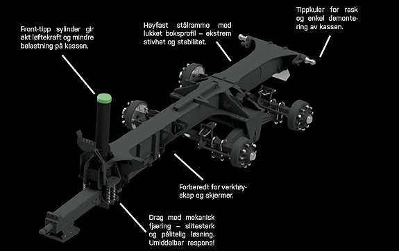 Bunnsolide TOR-tilhengere fra Trailer Systems 2026, kr 400 000,-