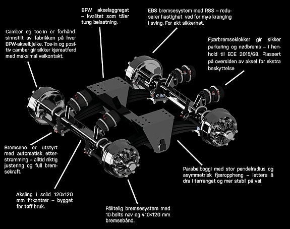 Bunnsolide TOR-tilhengere fra Trailer Systems 2026, kr 400 000,-