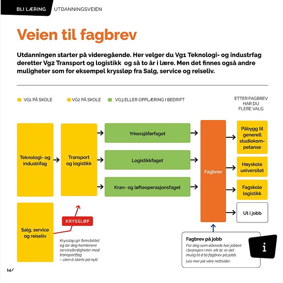 Bilde 3 av 4 i jobbannonse-galleriet