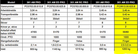 Pöttinger Novacat 351 AM ED PRO 2023, kr 295 000,-