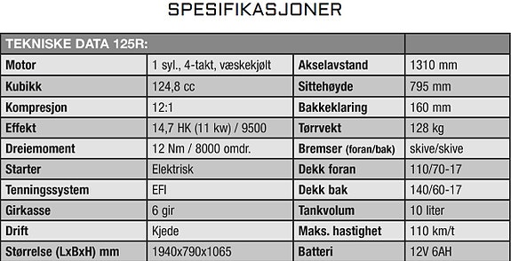 VOGE 125R 17 of 17