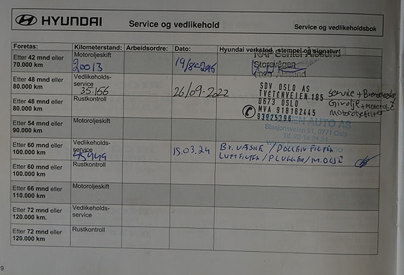Hyundai i20 12 of 30
