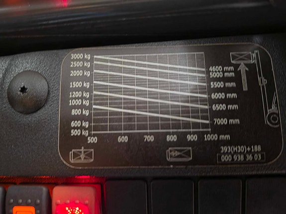 Linde H30D #KUN 2900 timer #4,8m Løftehøyde 12 of 13