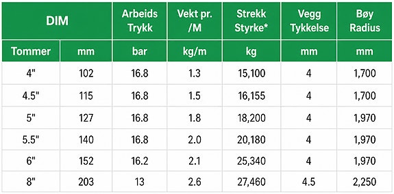 Oroflex 20 slepeslange –  slitesterke kvalitetsslanger 4 of 9