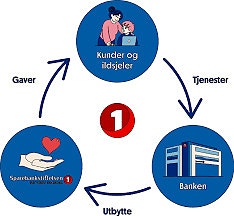 Bilde 2 av 4 i jobbannonse-galleriet
