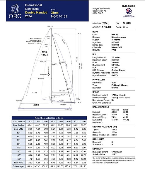 X-Yacht 40 fot - høstpris - perfekt for tur og regatta 27 of 30