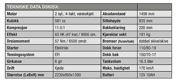 VOGE DS625X 5 of 5