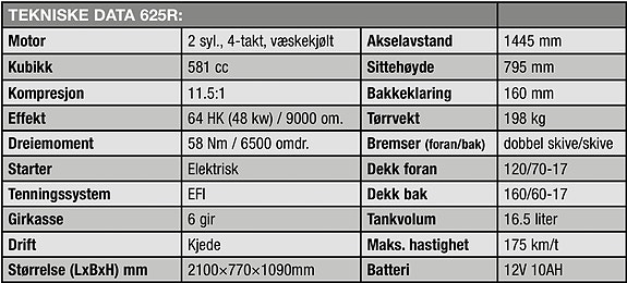 VOGE 625 R 2 of 2