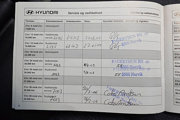 Hyundai Getz 26 of 28