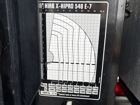 Volvo FH550- Hiab 548E-7/Jib 150-X-6- kombi plan og svingskive 16 of 30