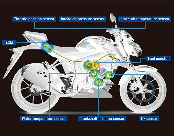 Suzuki GSX-S125 KAMPANJETILBUD  NY 2026 modell. 4 of 7