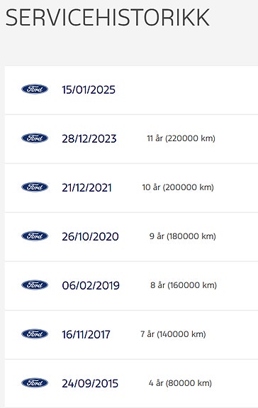 Ford Focus 21 of 21